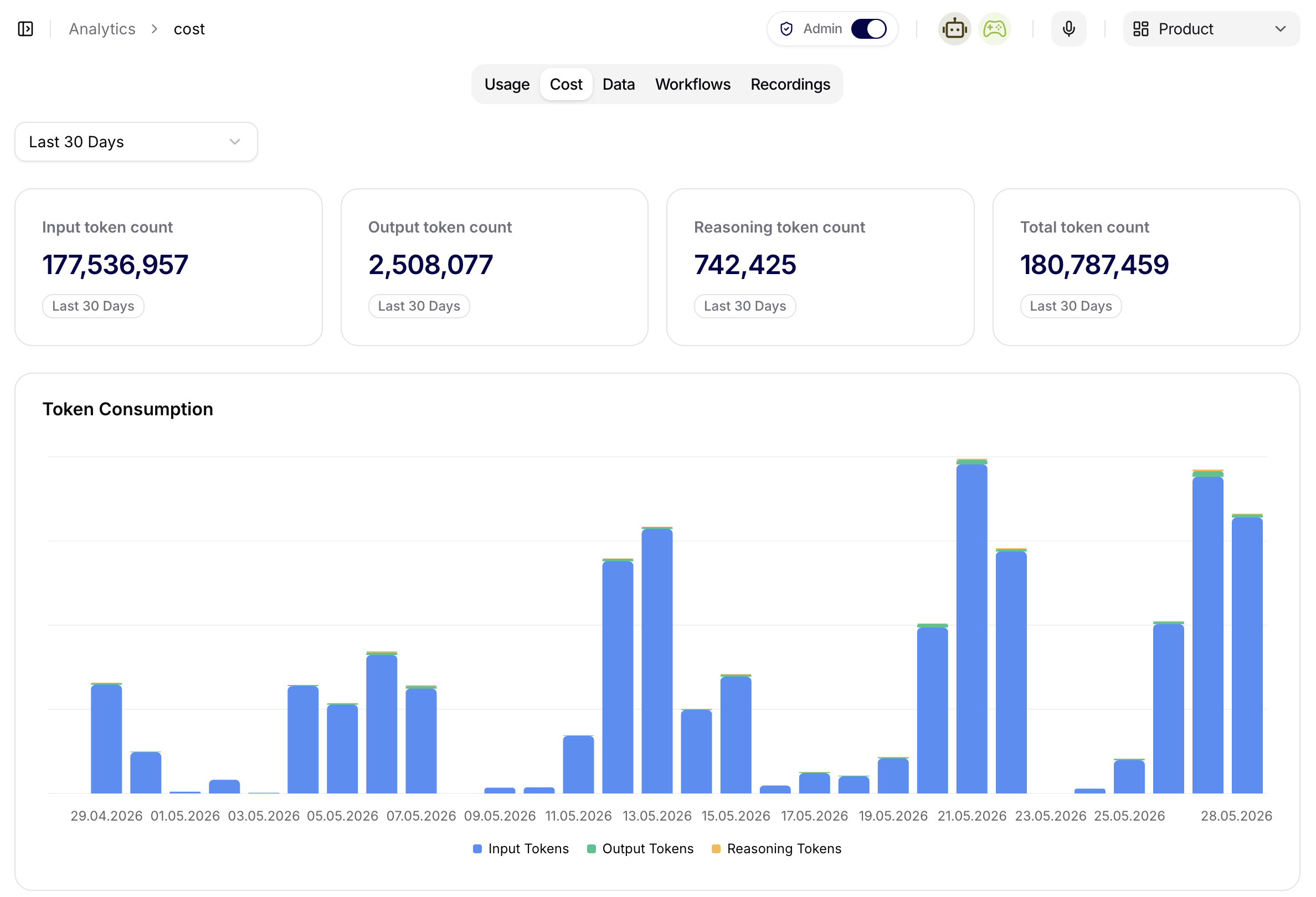 Cost analytics