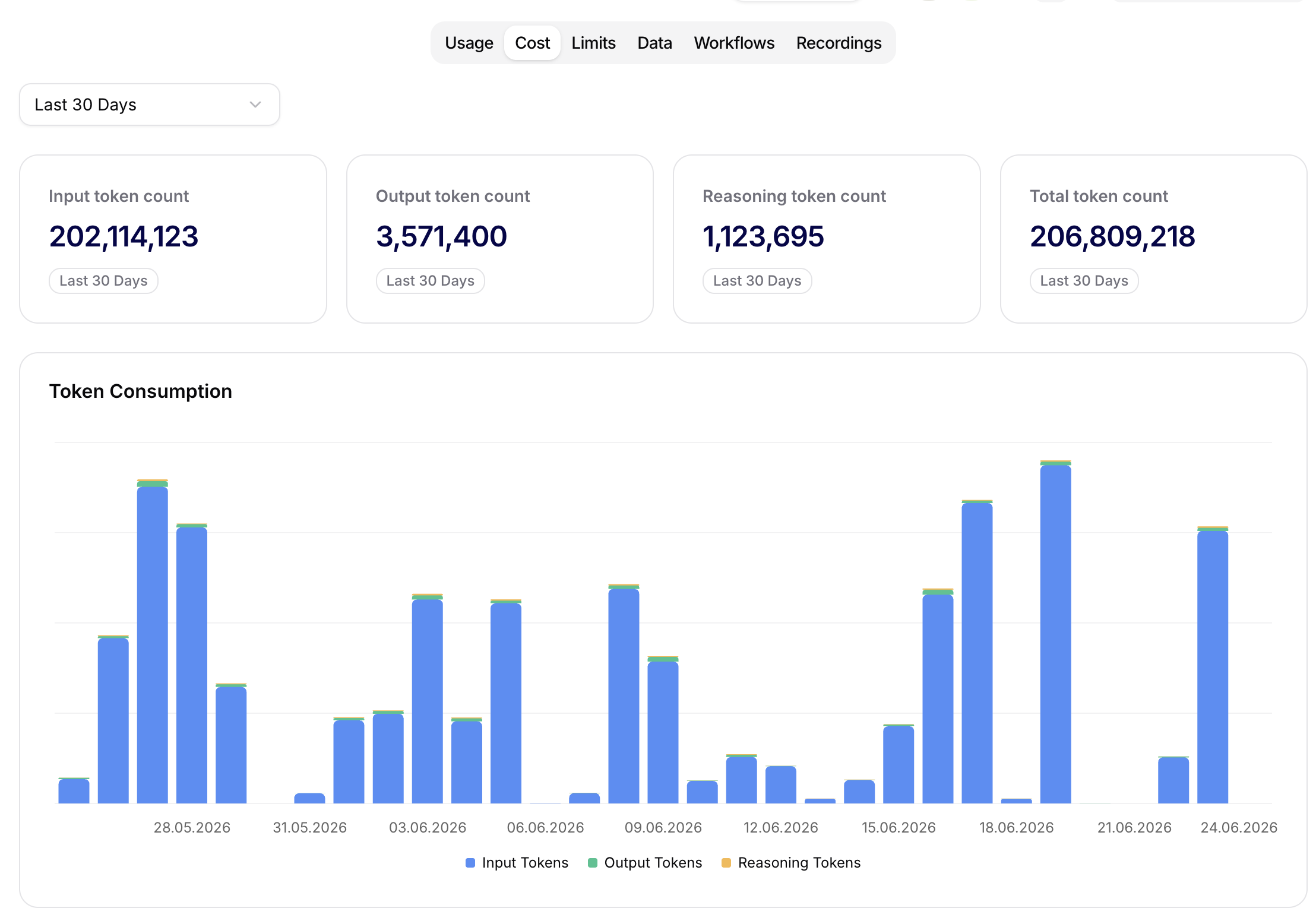 Cost token consumption