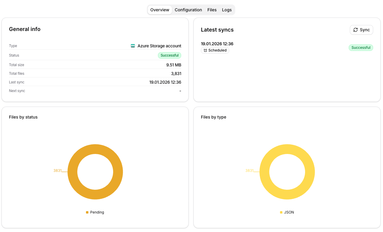 Data Source Detail - Overview