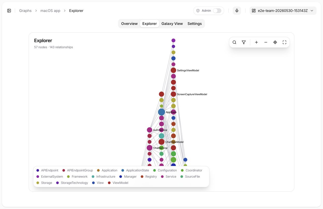 Graph Explorer showing the macOS app entities, relationships, controls, and node-type legend