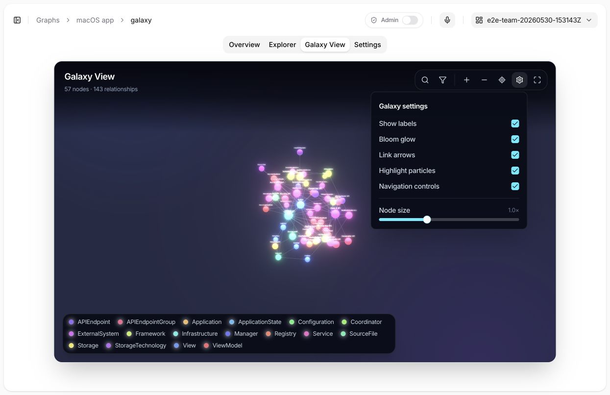 Galaxy View of the macOS app Graph with the visualization settings open