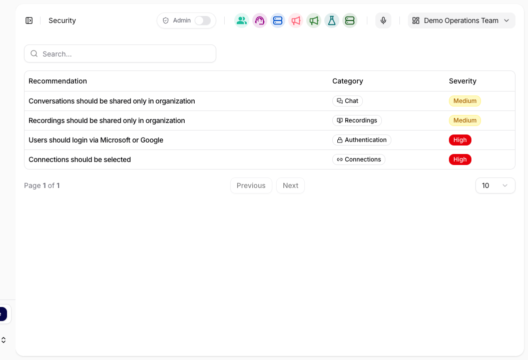 Overview of security recommendations