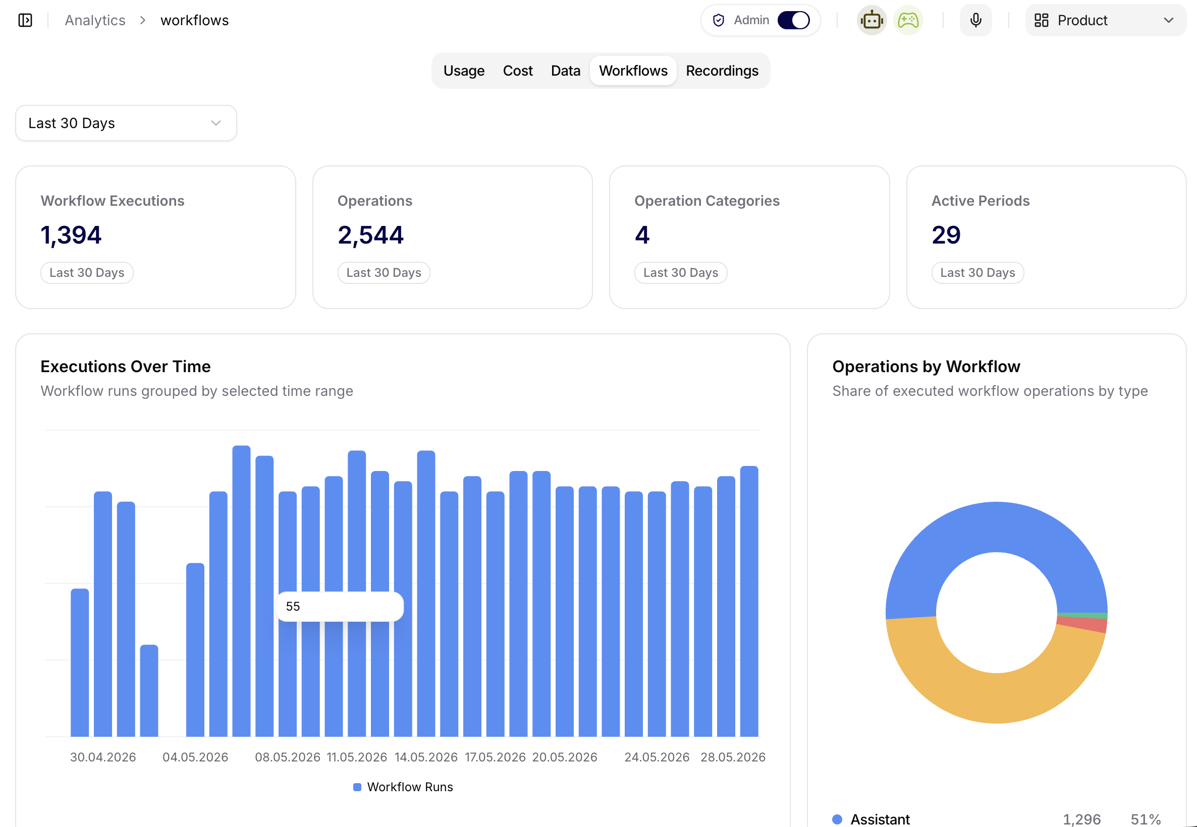 Workflow analytics