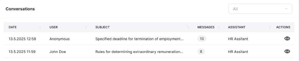 Přehled konverzací