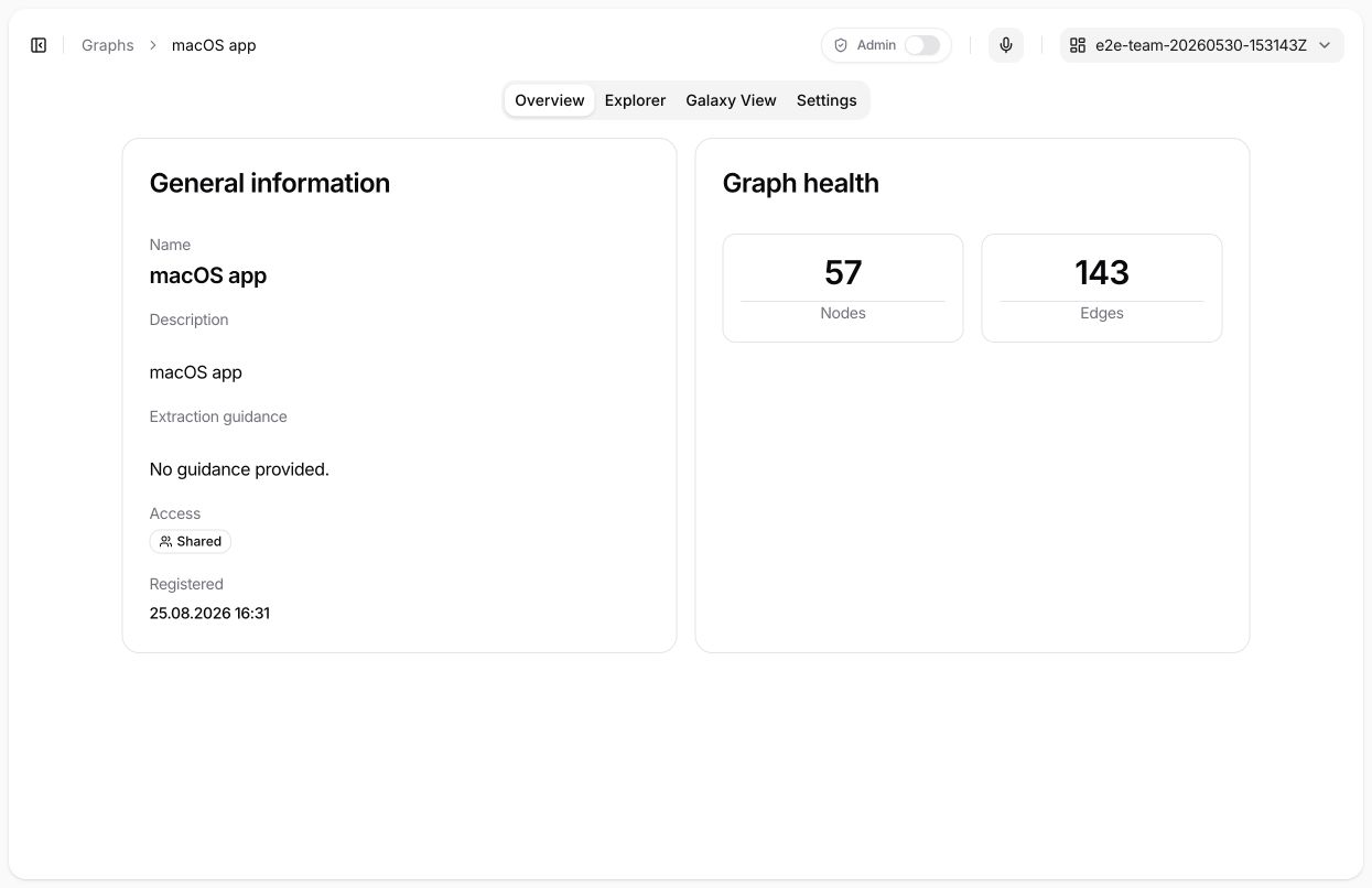 Overview Graphu macOS app s obecnými informacemi a souhrnnými počty