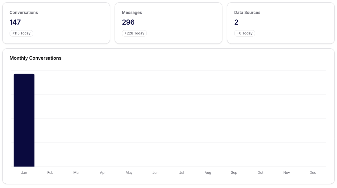 Esimerkki analytiikasta