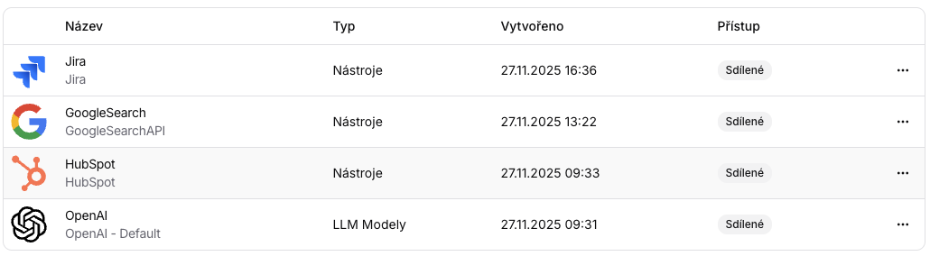 Översikt av anslutningar