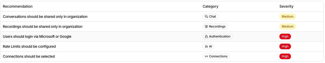 Översikt över säkerhetsrekommendationer
